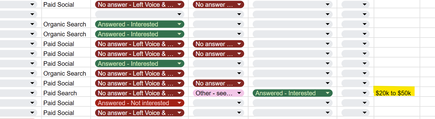 CRM lead tracking showing source attribution across Paid Social and Organic Search with engagement and deal value status
