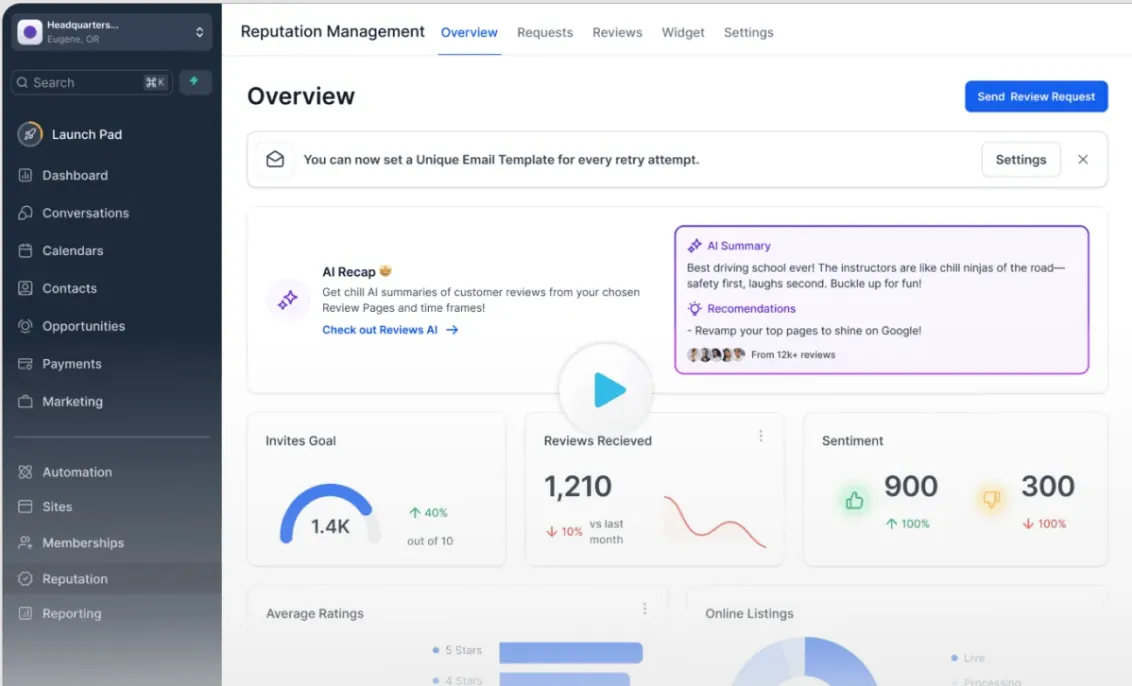 GoHighLevel dashboard with the main menu of conversations, calendars, contacts, opportunities, automation and reputation, open on the reputation management overview