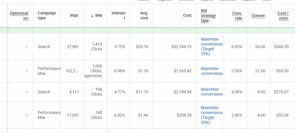 Google Ads campaign performance data for an accounting firm showing search and Performance Max campaigns