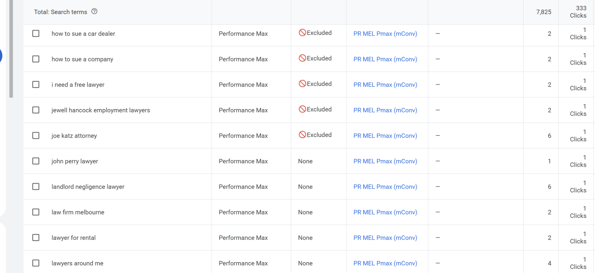 Google Ads search terms report showing wasted spend on irrelevant queries like free lawyer, how to sue, and competitor names
