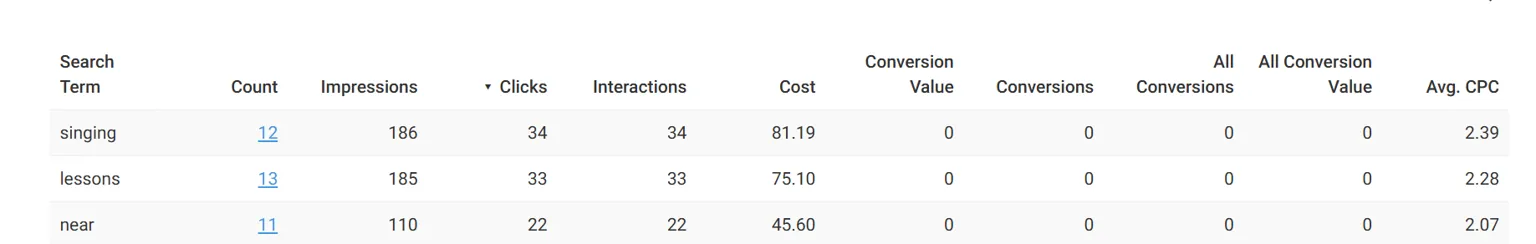 Search terms report showing irrelevant queries like "singing", "lessons", and "near" consuming budget with zero conversions